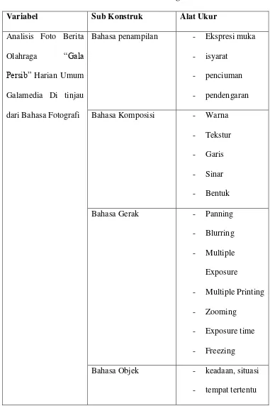 Table 1.1 Konstruksi Kategori 