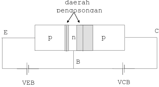 Gambar 3.3. Transistor dengan tegangan bias aktif 