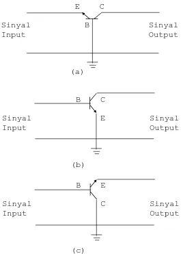 Gambar 3.6. Konfigurasi transistor; (a) basis bersama; (b) emitor ber-sama; (c) kolektor bersama 