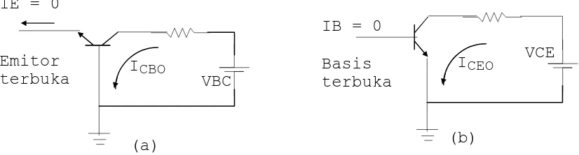 Gambar 3.8 Kurva karakteristik input untuk CB 