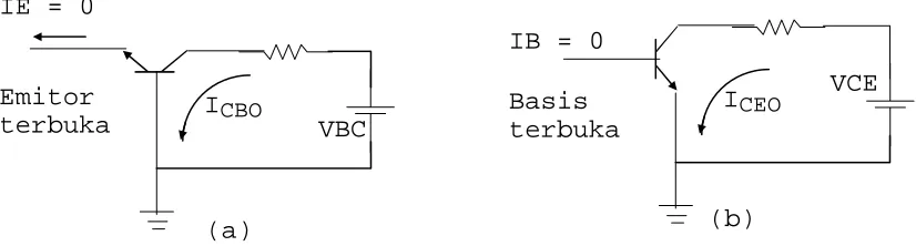 Gambar 3.8 Kurva karakteristik input untuk CB 