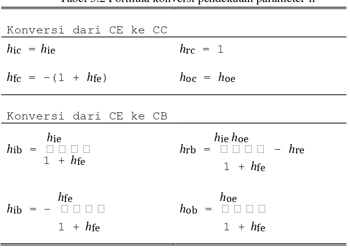 Tabel 5.2 Formula konversi pendekatan parameter-h 