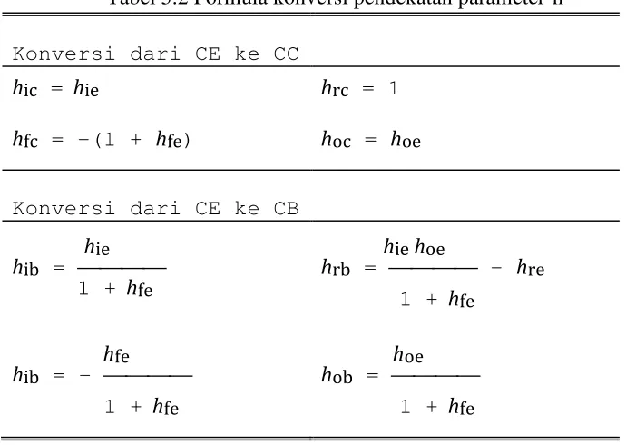 Tabel 5.2 Formula konversi pendekatan parameter-h 