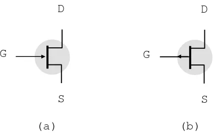 Gambar 1.6 Simbol JFET (a) kanal-N, (b) kanal-P 