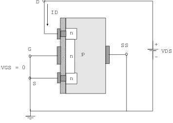 Gambar 1.9 D-MOSFET kanal-N dengan VGS = 0 dan VDS positip 