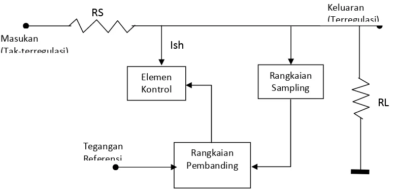 Gambar 4.  Blok diagram regulator tegangan paralel