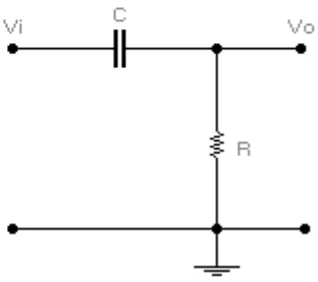 Gambar 13. Respon frekuensi rendah rangkaian R-C 