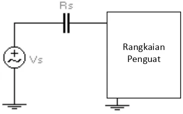 Gambar 14. Penguat CE dengan kapasitor penentu respon frekuensi rendah 