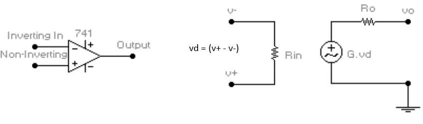 Gambar 47. Simbol dan rangkaian ekivalen Op-Amp ideal 
