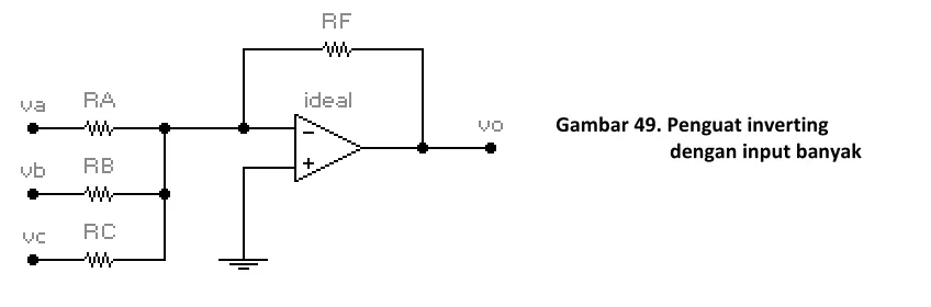 Gambar 49. Penguat inverting 