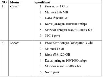 Tabel 3.1 Tabel Spesifikasi Perangkat Keras MQTV 