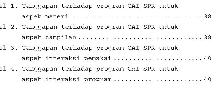Tabel 1. Tanggapan terhadap program CAI SPR untuk  