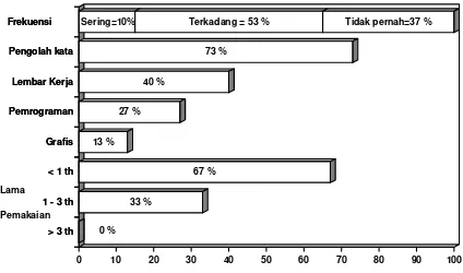 tabel 1 terlihat bahwa 77,8% responden (rerata dari butir 