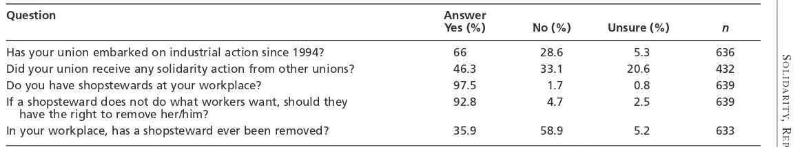 Table 1Summary of responses to key questions
