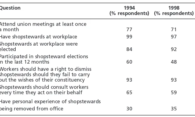 Table 7Differences between the 1994 and 1998 surveys