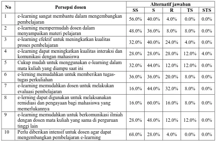 Tabel 6. hasil angket untuk kesiapan SDM 