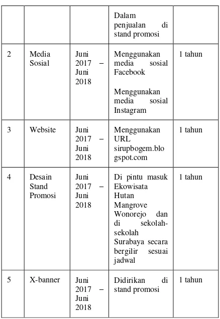 Tabel 2. Tabel perencanaan jadwal pendirian stand promosi pada bulan Juni 2017 – Juni 2018 