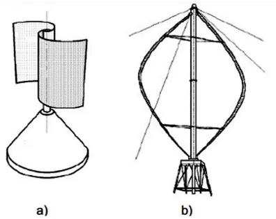 Fig. 4-5 Aerogeneradores de eje vertical a)Savonius b)Darrieus. [19] 