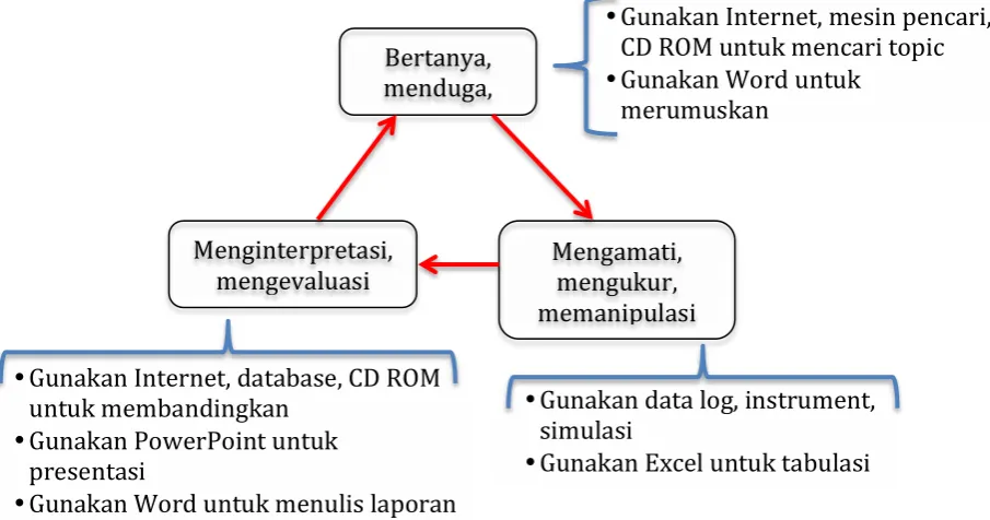 Gambar 1.  