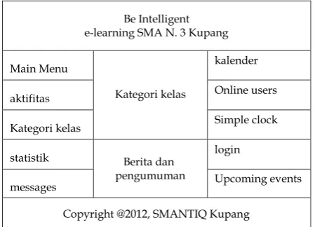Gambar 2. Layout tampilan awal e-learning 