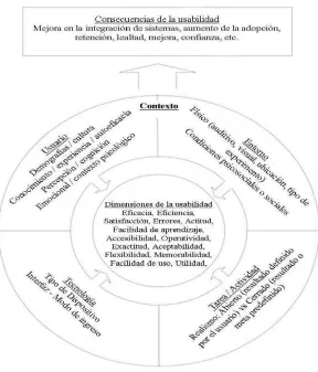 Figura 3.5. Framework de Usabilidad. 