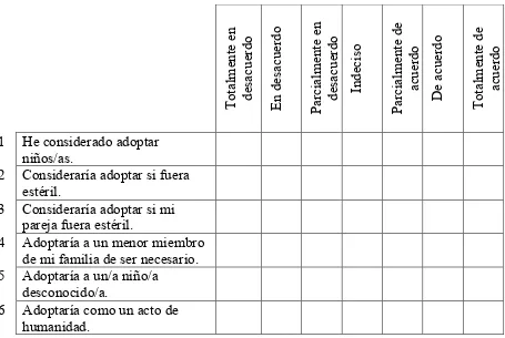 Figura 11: Escala Likert para la variable motivación 