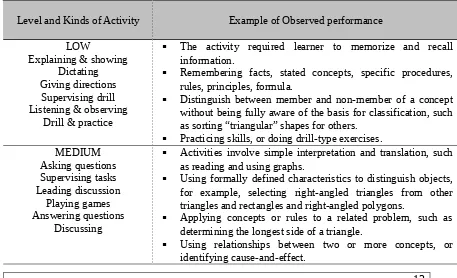 Table 1: Levels of Activity and Examples of Performances.