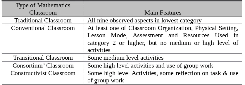 Table 2. Summary of Features of the Five Types of SAL Mathematics Classrooms