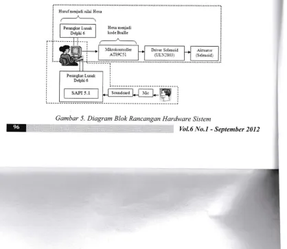 Gambar 4. Sirkuil Adaptor serial RS 232