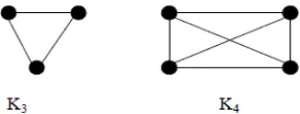 Gambar 2.2 Graf K3 dan K4 