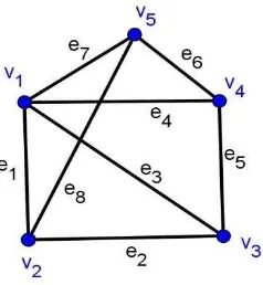Gambar 2.8 Graf Sederhana G3 