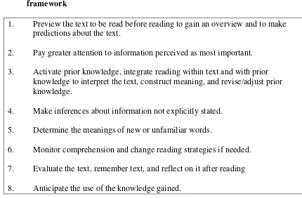 Table 1  Eight basic strategies for reading comprehension obtained from the CRR      framework  