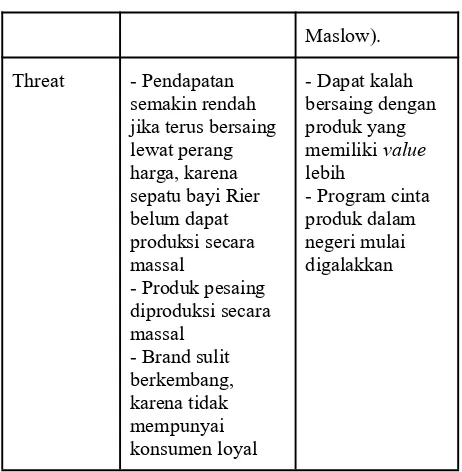 Tabel 1. Analisa SWOT