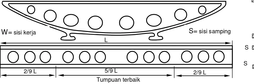 Gambar  4.  Pelurus yang dapat dipakai pada pengujian mesin perkakas 