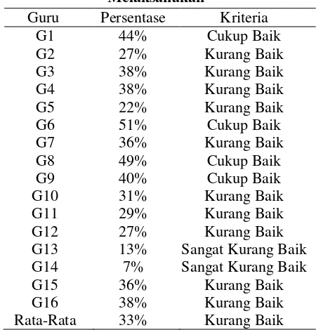 Tabel 5. Rata-Rata Persentase Kemampuan 