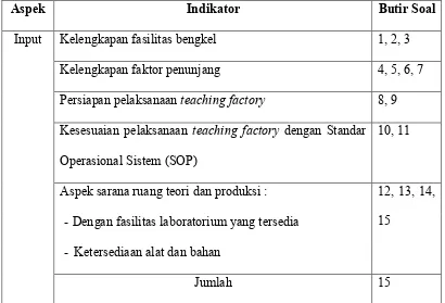 Tabel 3. Kisi-kisi Instrumen Evaluasi Teaching Factory dari Aspek Process dengan Responden Guru 