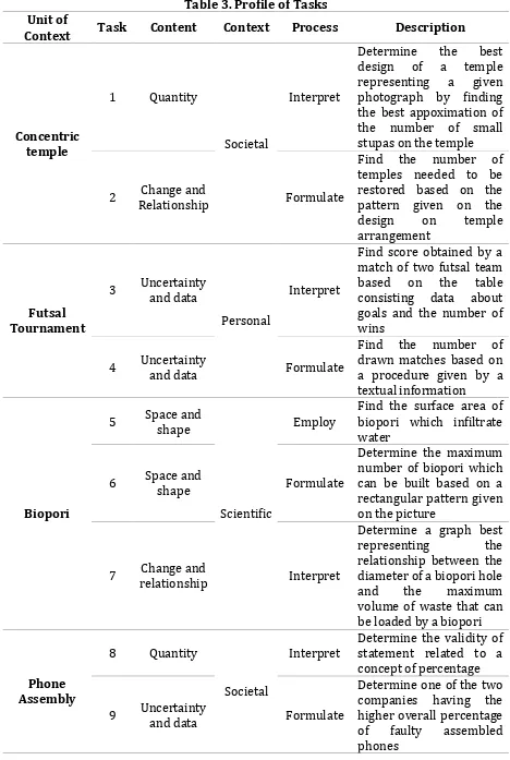 Table 3. Profile of Tasks 