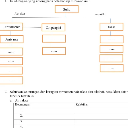 tabel di bawah ini  