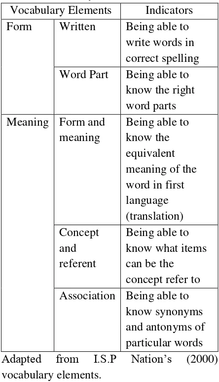 Table Vocabulary Elements to be assessed 