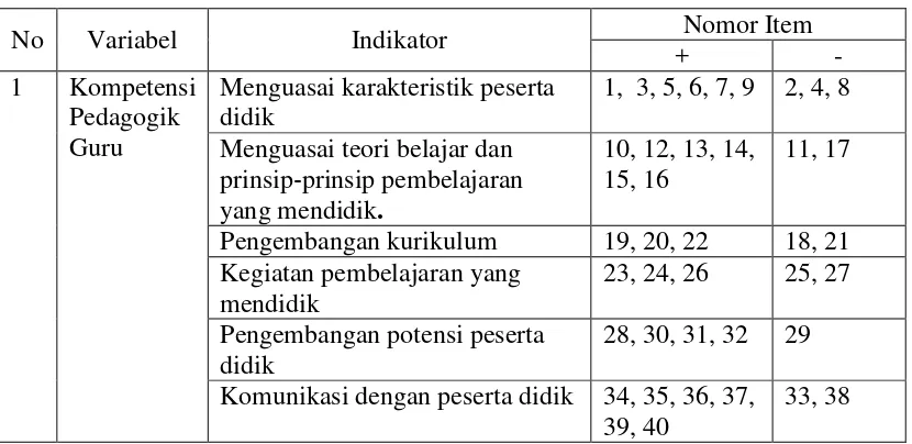 Tabel 3 Kisi-Kisi Instrumen Penelitian Setelah Uji Coba 