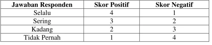 Tabel 8 Untuk Kuesioner Positif dan Kuesioner Negatif 