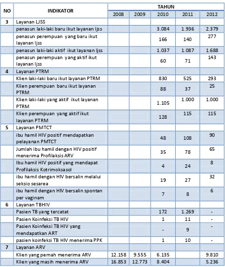 Tabel 4. Jumlah Populasi Kunci (Lanjutan) 