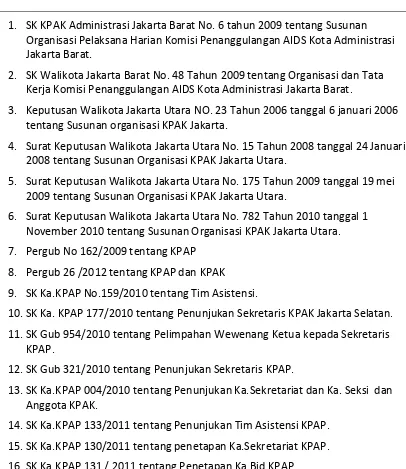 Tabel 5: Peraturan dan SK tentang KPAP dan KPAK, DKI Jakarta 