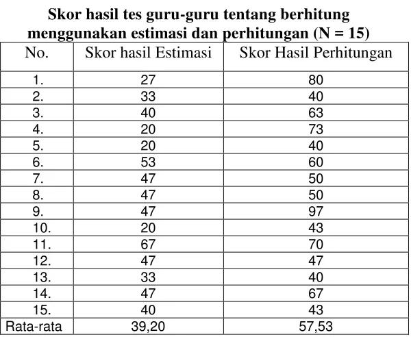 Tabel 1 