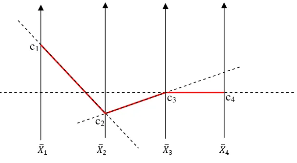 GAMBAR 1. CONTOH SISTEM KOORDINAT PARALEL DENGAN N = 4 