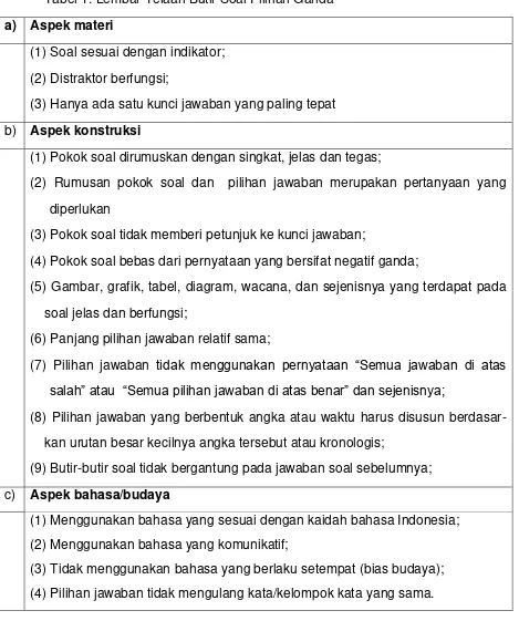 Tabel 1. Lembar Telaah Butir Soal Pilihan Ganda 