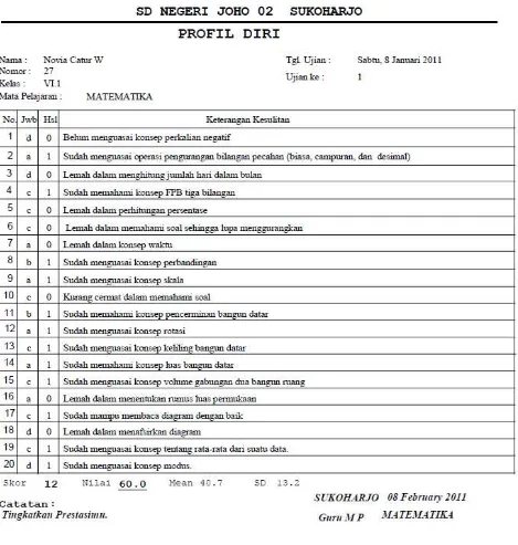 Tabel 1. Profil Diri Siswa Soal Obyektif (Sumardi, 2012) 