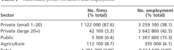Table 1Australian ﬁrms: Structure and employment
