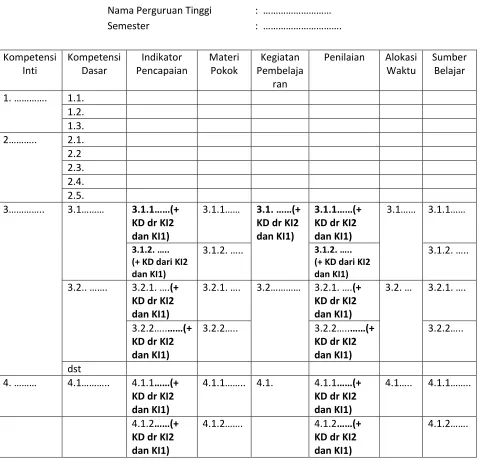 Tabel 1. Contoh Format Silabus 