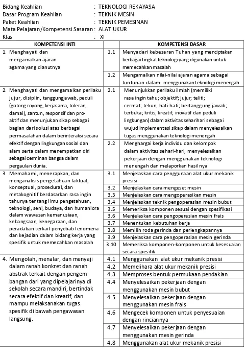 Tabel 8. Kompetensi Inti dan Kompetensi Dasar  klas XI  mata pelajaran  